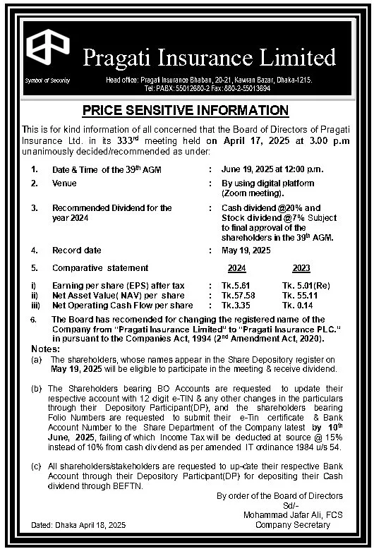 Price Sensitive Information 2024