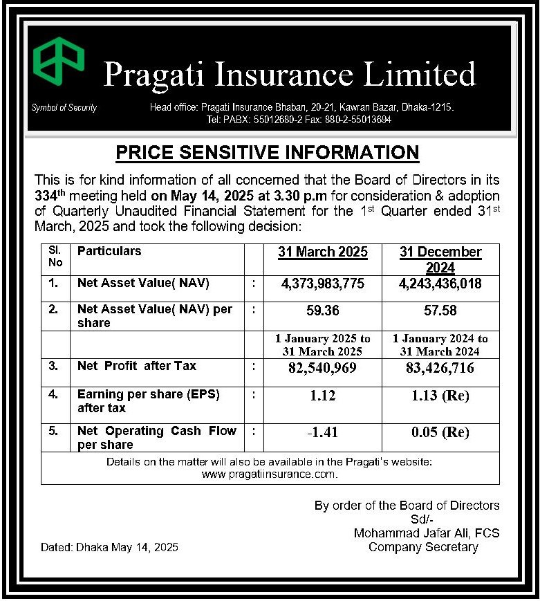 Price Sensitive Information-1st Quarter-2025